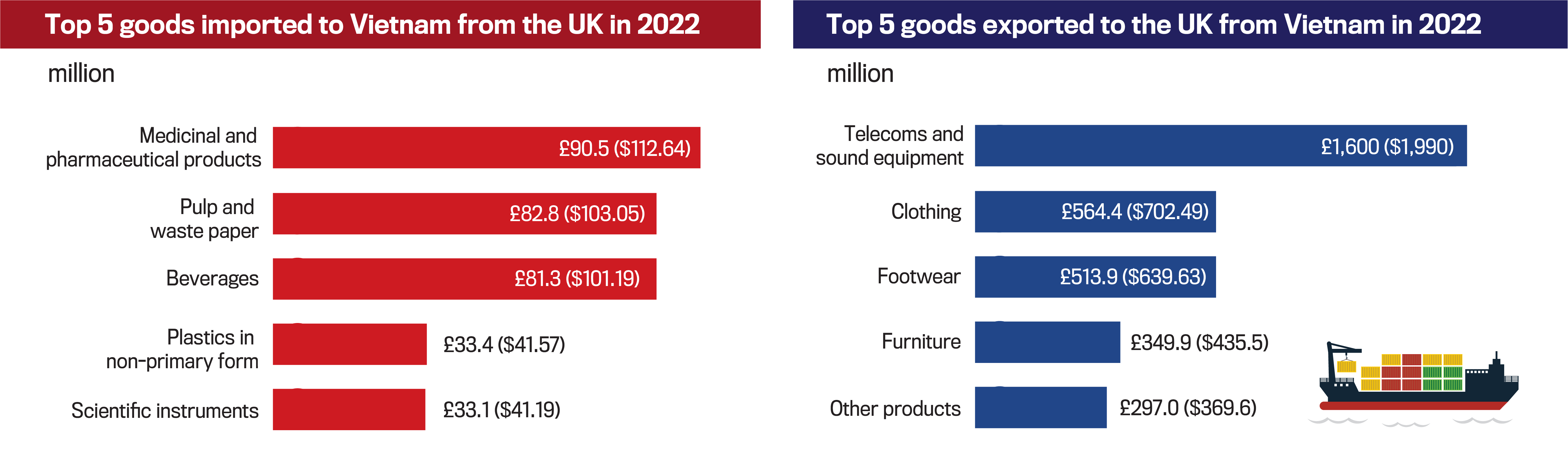 Vietnam - United Kingdom Diplomatic Relations - Vietnam Economic Times ...