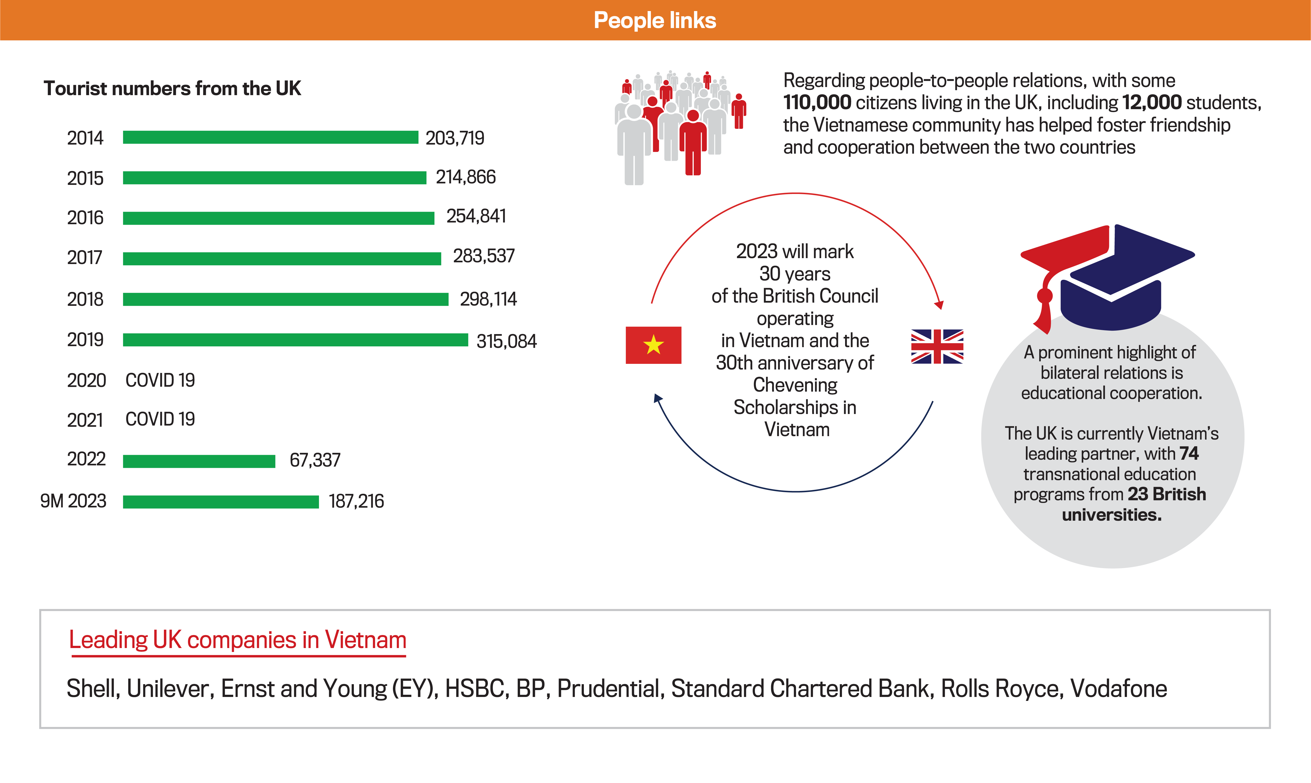 Vietnam - United Kingdom Diplomatic Relations - Ảnh 9