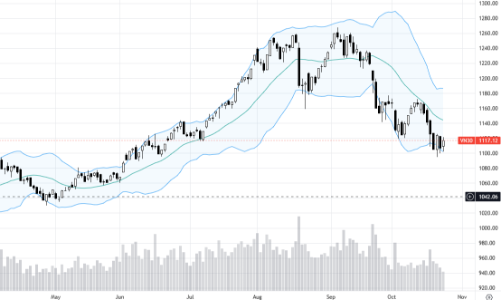 Blog chứng khoán: Vắt kiệt hàng lỏng lẻo