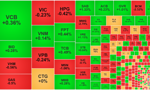 Thanh khoản khô kiệt, cung cầu nhìn nhau
