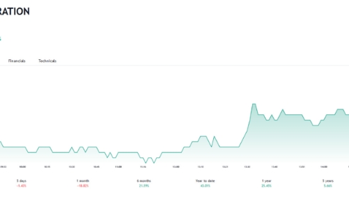 Dòng tiền khó khăn, FCN lùi thời gian thanh toán cổ tức 2022 sang quý 1/2024