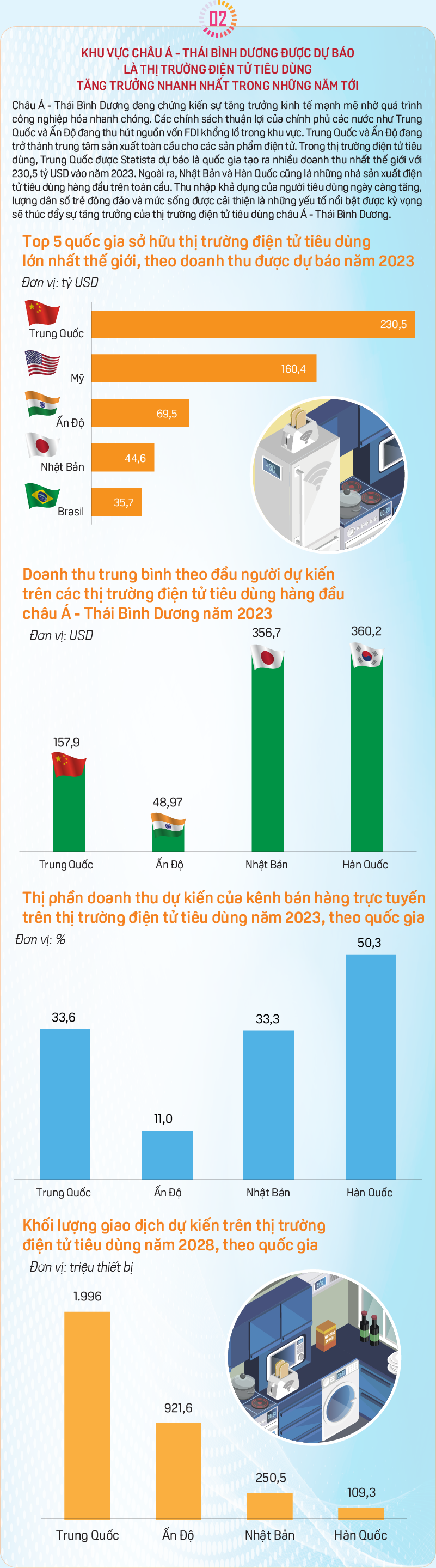 Điện tử tiêu dùng: Ngành công nghiệp trị giá nghìn tỷ USD  - Ảnh 3