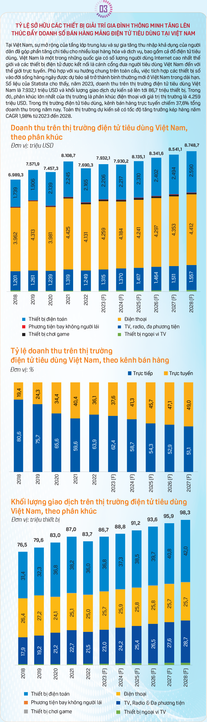 Điện tử tiêu dùng: Ngành công nghiệp trị giá nghìn tỷ USD  - Ảnh 4