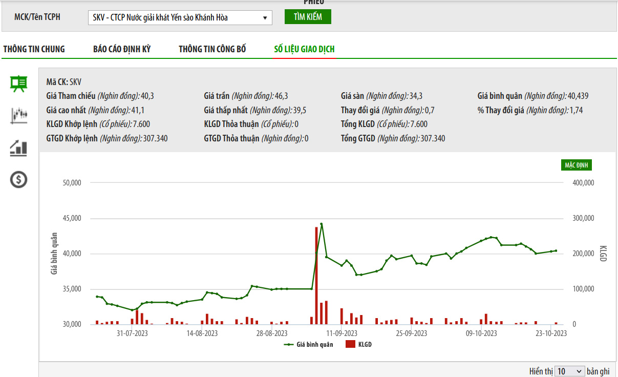 Sơ đồ giá cổ phiếu SKV trên HNX.