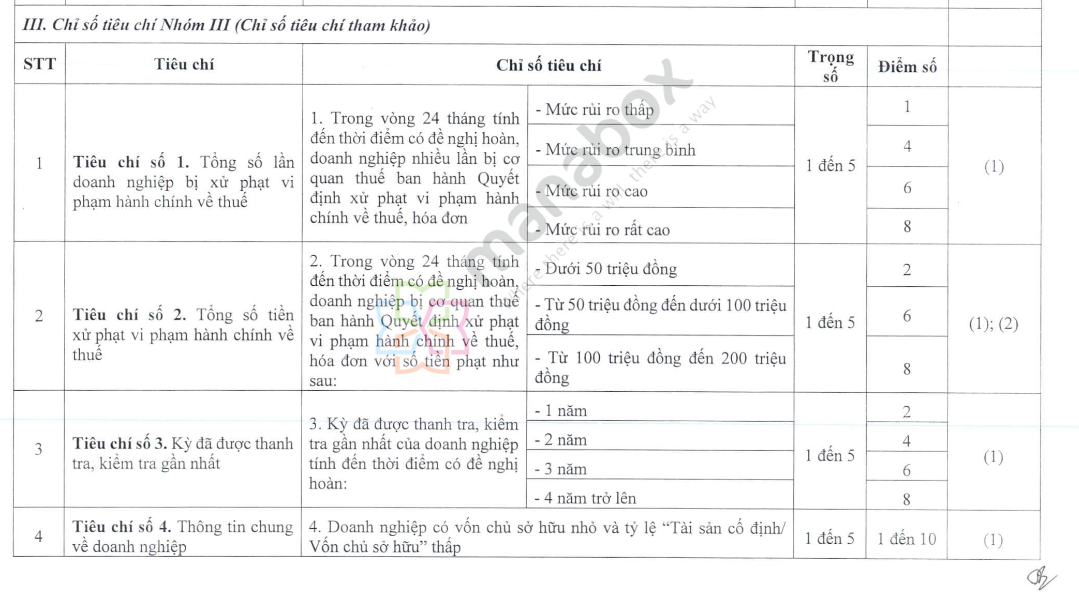 Chỉ số tiêu chí Nhóm III sẽ triển khai sau.