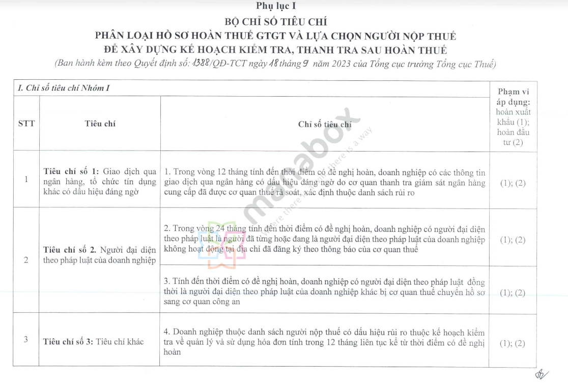 Các chỉ số tiêu chí Nhóm I. 