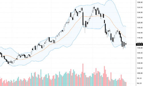 Blog chứng khoán: Kiên nhẫn