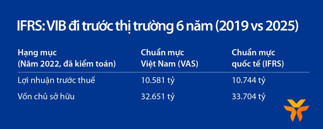 VnEconomy