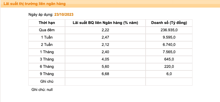 Nguồn: Ngân hàng Nhà nước.