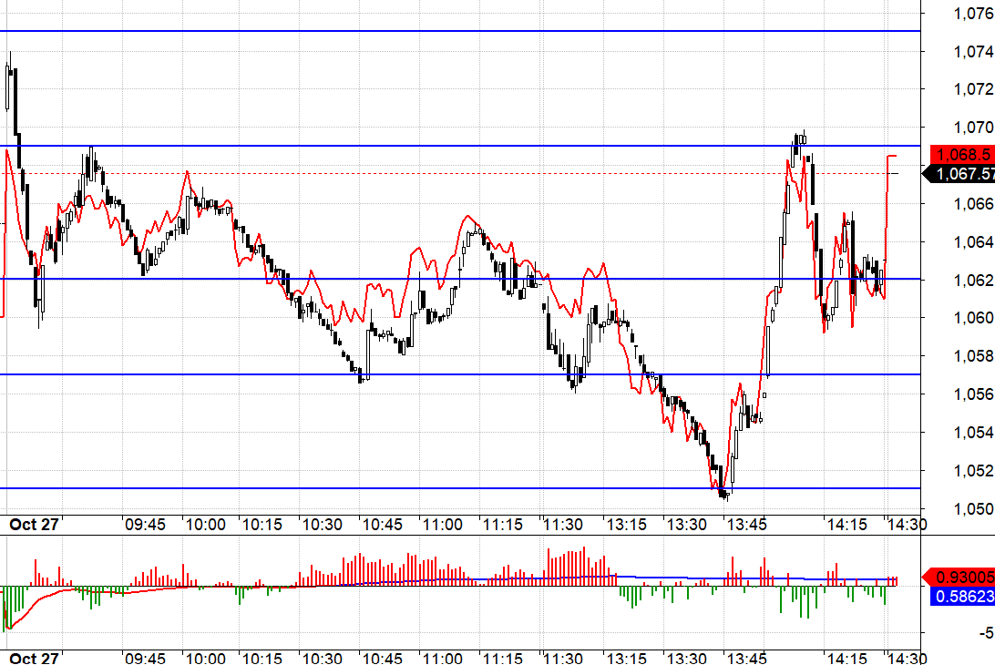F1 kh&ocirc;ng chấp nhận chiết khấu dưới sức &eacute;p rất lớn của thị trường cơ sở l&agrave; một t&iacute;n hiệu tốt.