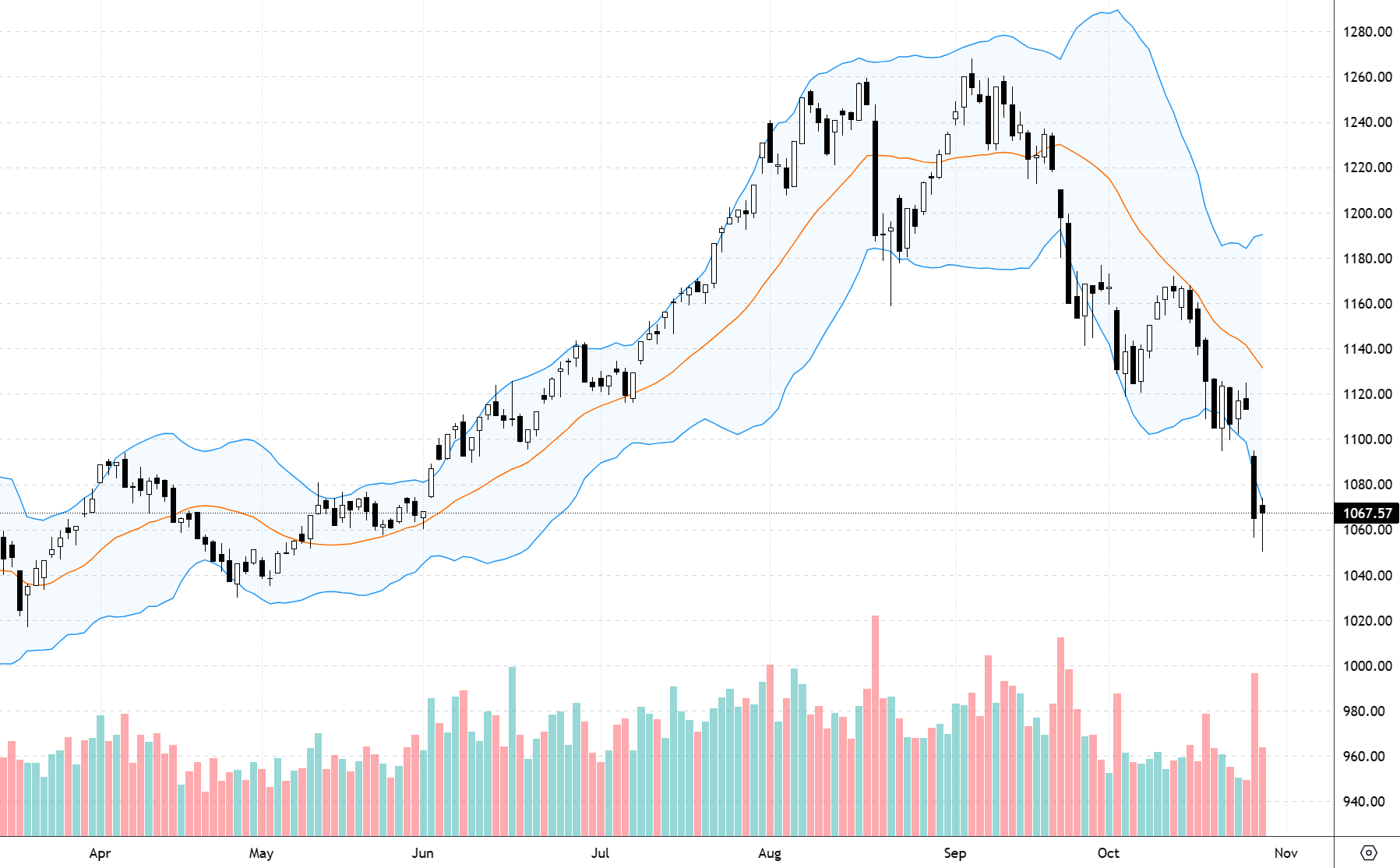 VN30-Index.