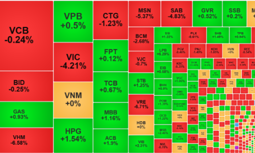 Áp lực bán giảm, thị trường chuyển thế giằng co, cổ phiếu ngân hàng tăng tốt
