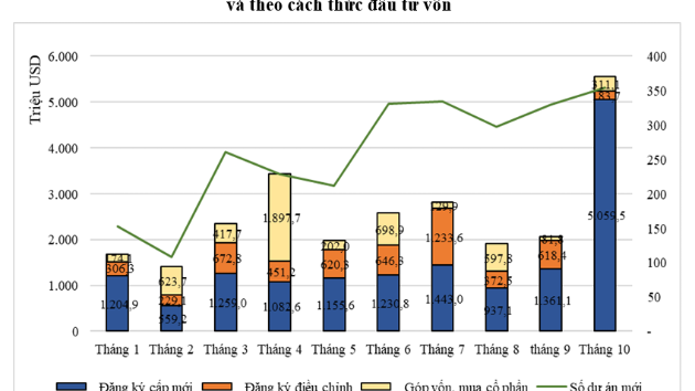Kinh tế Việt Nam tháng 10-2023