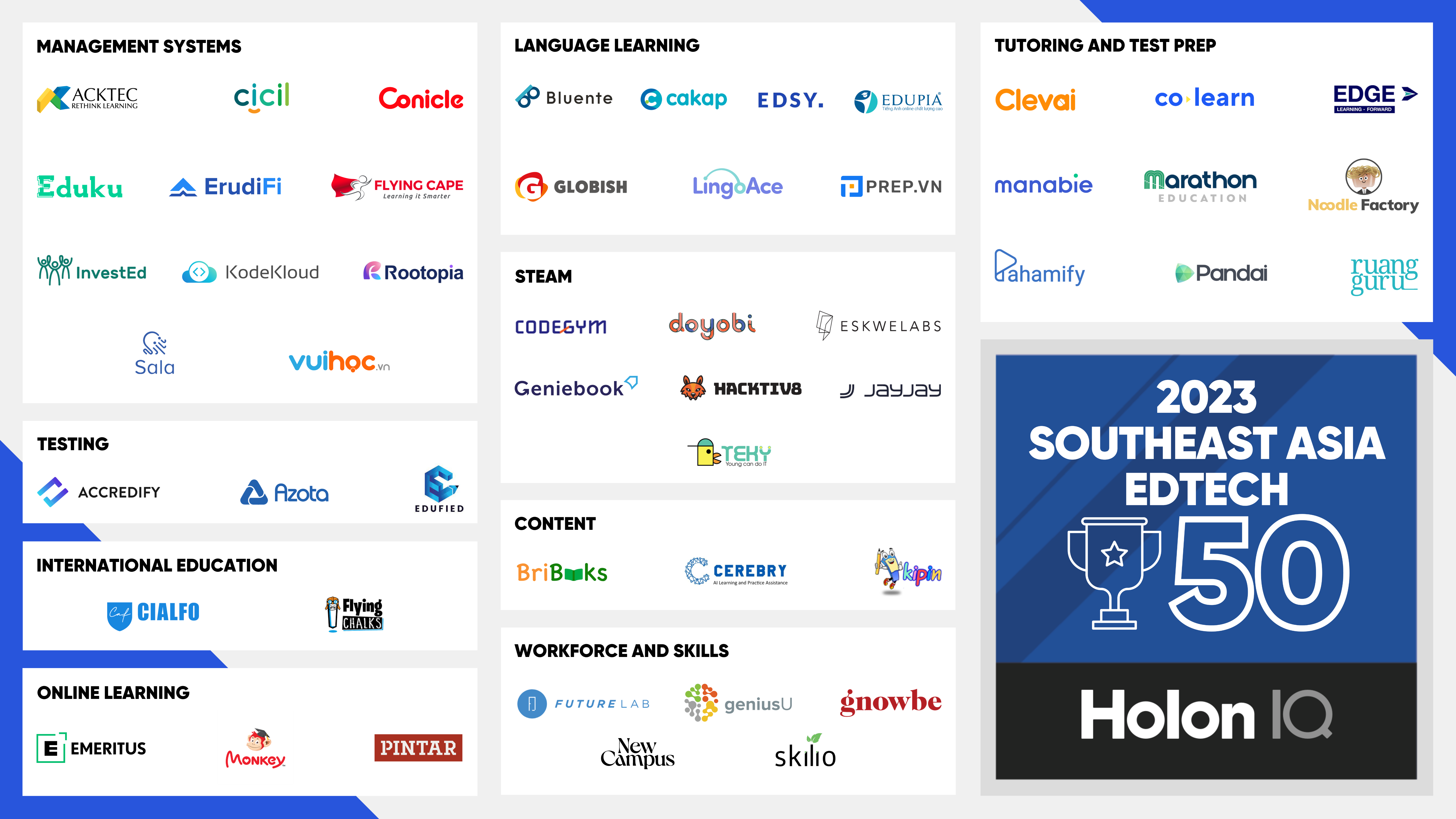 Top 50 đơn vị Edtech Đông Nam Á tiềm năng nhất.