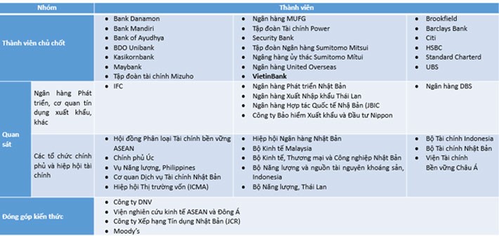 Th&agrave;nh vi&ecirc;n của nh&oacute;m nghi&ecirc;n cứu T&agrave;i ch&iacute;nh Chuyển đổi ch&acirc;u &Aacute;.