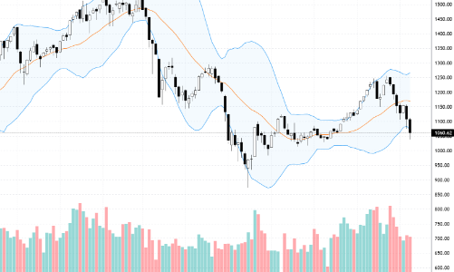 Xu thế dòng tiền: Quét sạch sóng tăng cả năm, thị trường mở lại cơ hội cho đầu tư giá trị?
