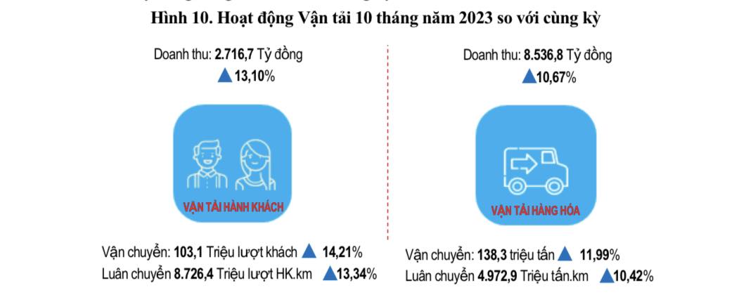 VnEconomy