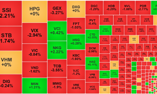 Thanh khoản lại thấp kỷ lục, chờ dòng tiền nâng giá