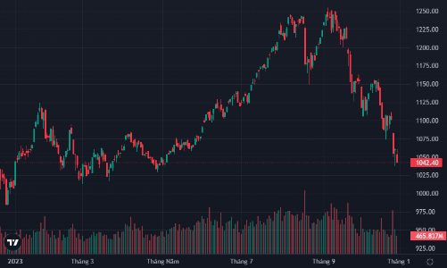 Tiền nhất định không vào, sau “giờ vàng” VN-Index lại tìm đáy mới