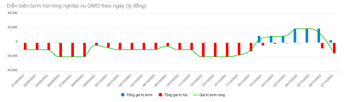 VnEconomy tổng hợp từ Ngân hàng Nhà nước.