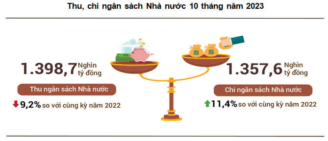 Nguồn: Tổng cục Thống kê.