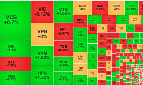 Thanh khoản tăng khá, thị trường đảo chiều, vốn ngoại cũng mua ròng