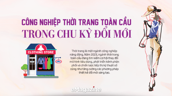 Công nghiệp thời trang toàn cầu trong chu kỳ đổi mới