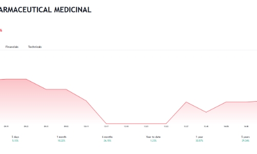 VietJet  tiếp tục phát hành 3.000 tỷ trái phiếu doanh nghiệp chi trả các chi phí về xăng dầu và tiền cọc tàu bay