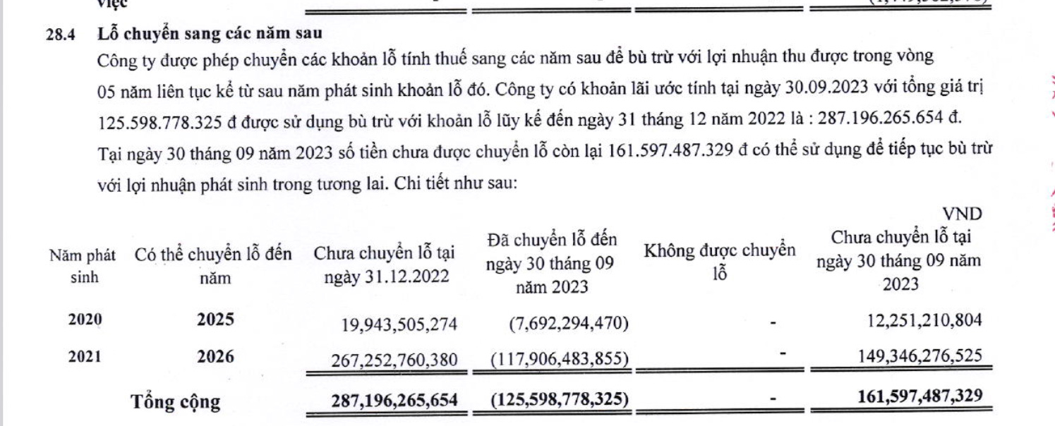 Thuyết minh BCTC quý 3/2023 của VNS