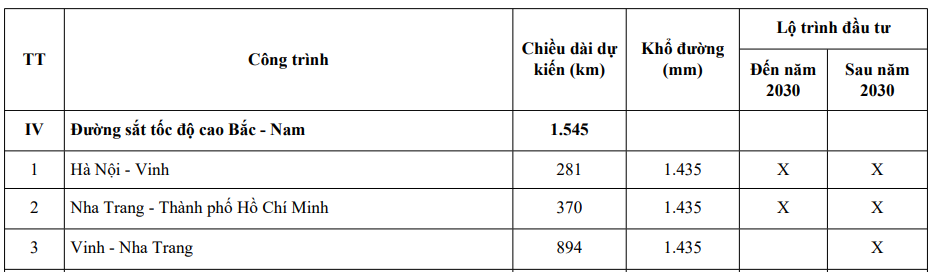 Danh mục các dự án kết cấu hạ tầng trọng điểm đường sắt.