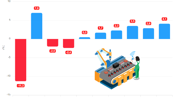 [Interactive]: Toàn cảnh kinh tế Việt Nam tháng 10/2023