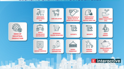 [Interactive]: Economic overview - October 2023