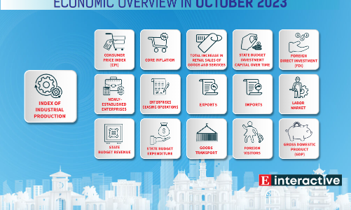[Interactive]: Economic overview - October 2023
