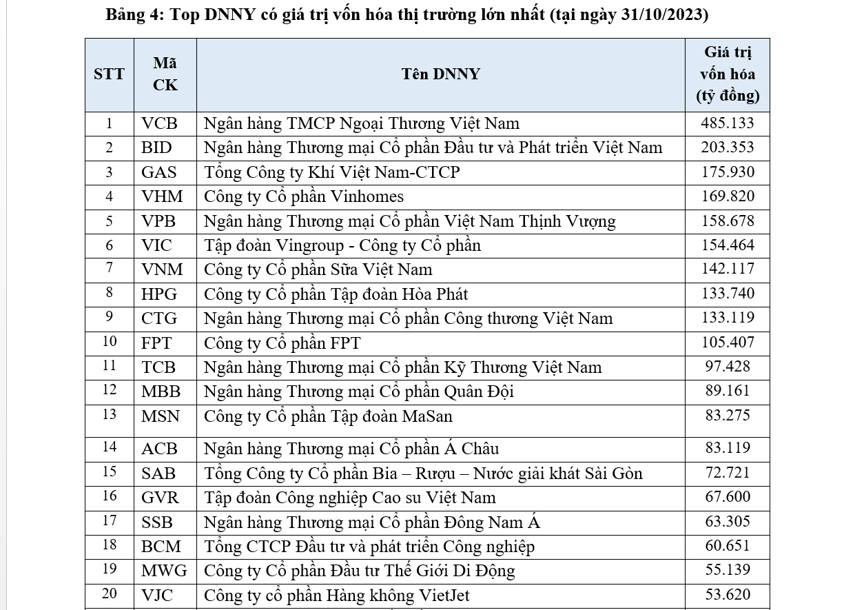 VN-Index Giảm 10,91% Trong Tháng 10, Nhóm Ngành Nào Rơi Sâu Nhất ...