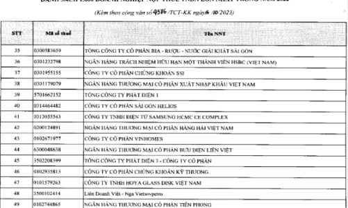 TCBS hoàn tất nộp bổ sung 4,1 tỉ đồng, đóng 2.904 tỷ đồng tiền thuế 2021-2022