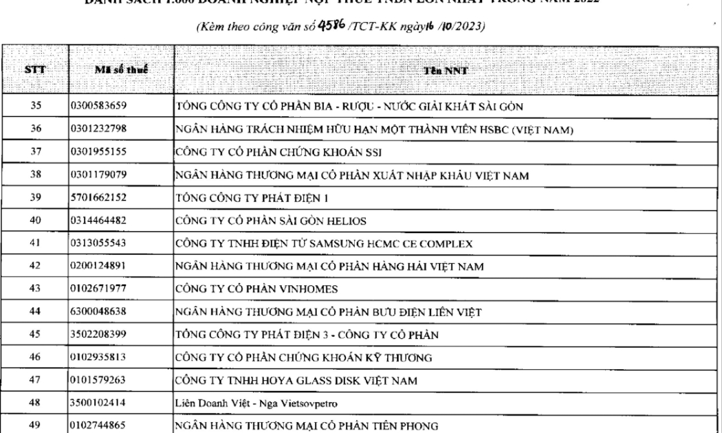 TCBS trong Top 46 doanh nghiệp nộp thuế lớn nhất Việt Nam. Nguồn: Bộ Tài chính và Tổng Cục Thuế.