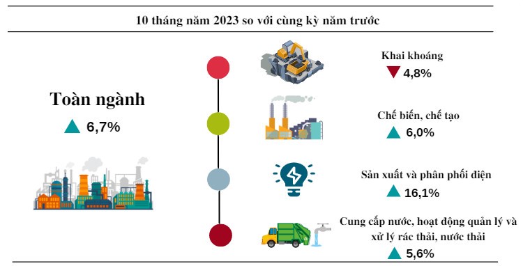 Chỉ số sản xuất ng&agrave;nh c&ocirc;ng nghiệp của tỉnh Quảng B&igrave;nh