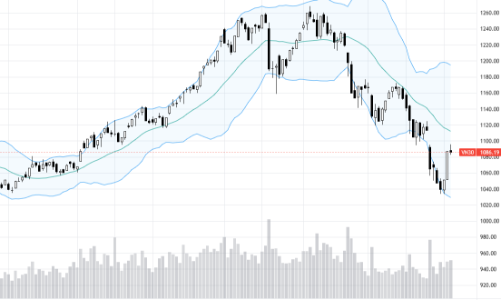 Blog chứng khoán: Có lực chốt ngắn hạn, dao động hẹp là tích cực