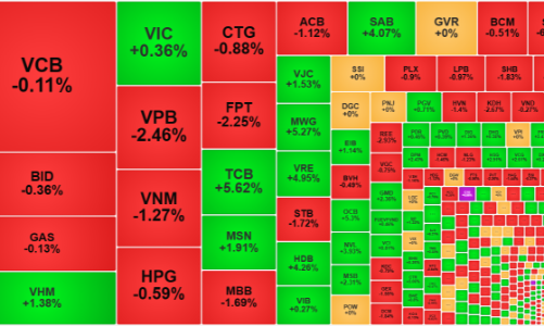 ETF tái cơ cấu, áp lực bán tăng vọt đợt ATC