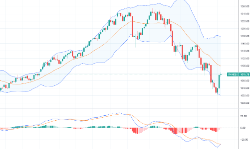 Xu thế dòng tiền: Lại “bull-trap”, hay thị trường đã thực sự chạm đáy?