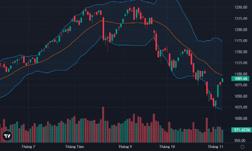 Bán vẫn “nhẹ tay”, thị trường lại tăng tốc