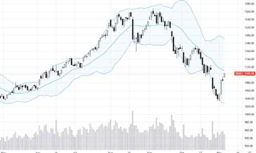 Blog chứng khoán: “Găm hàng”