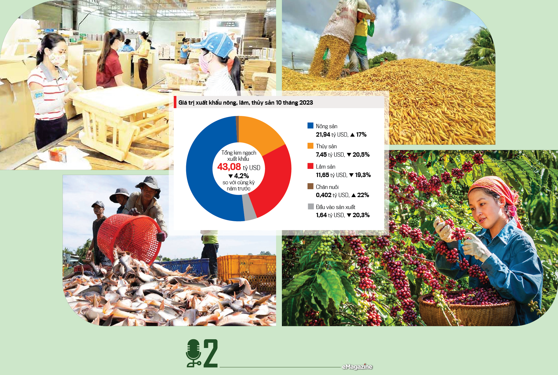 Xuất khẩu nông sản đang có nhiều cơ hội thuận lợi - Ảnh 3