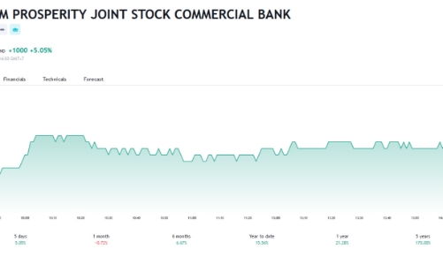 Vừa làm cổ đông chiến lược của VPB, SMBC sắp được nhận hơn 1.190 tỷ đồng cổ tức 2022