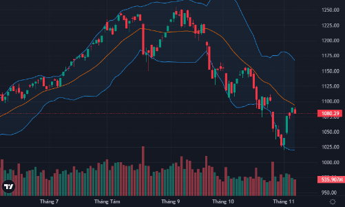 Cầu tiếp tục yếu, cổ phiếu lớn cắt mạch tăng của VN-Index