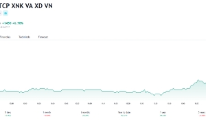 Dragon Capital đã mua 1,3 triệu cổ phiếu và trở thành cổ đông lớn tại VCG