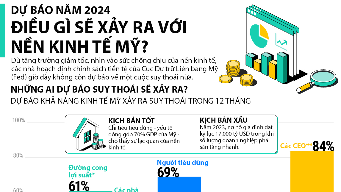 VnEconomy