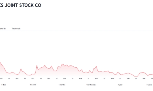 Cổ phiếu không có giao dịch, Thuỷ sản Bạc Liêu đối diện nguy cơ bị huỷ bỏ niêm yết