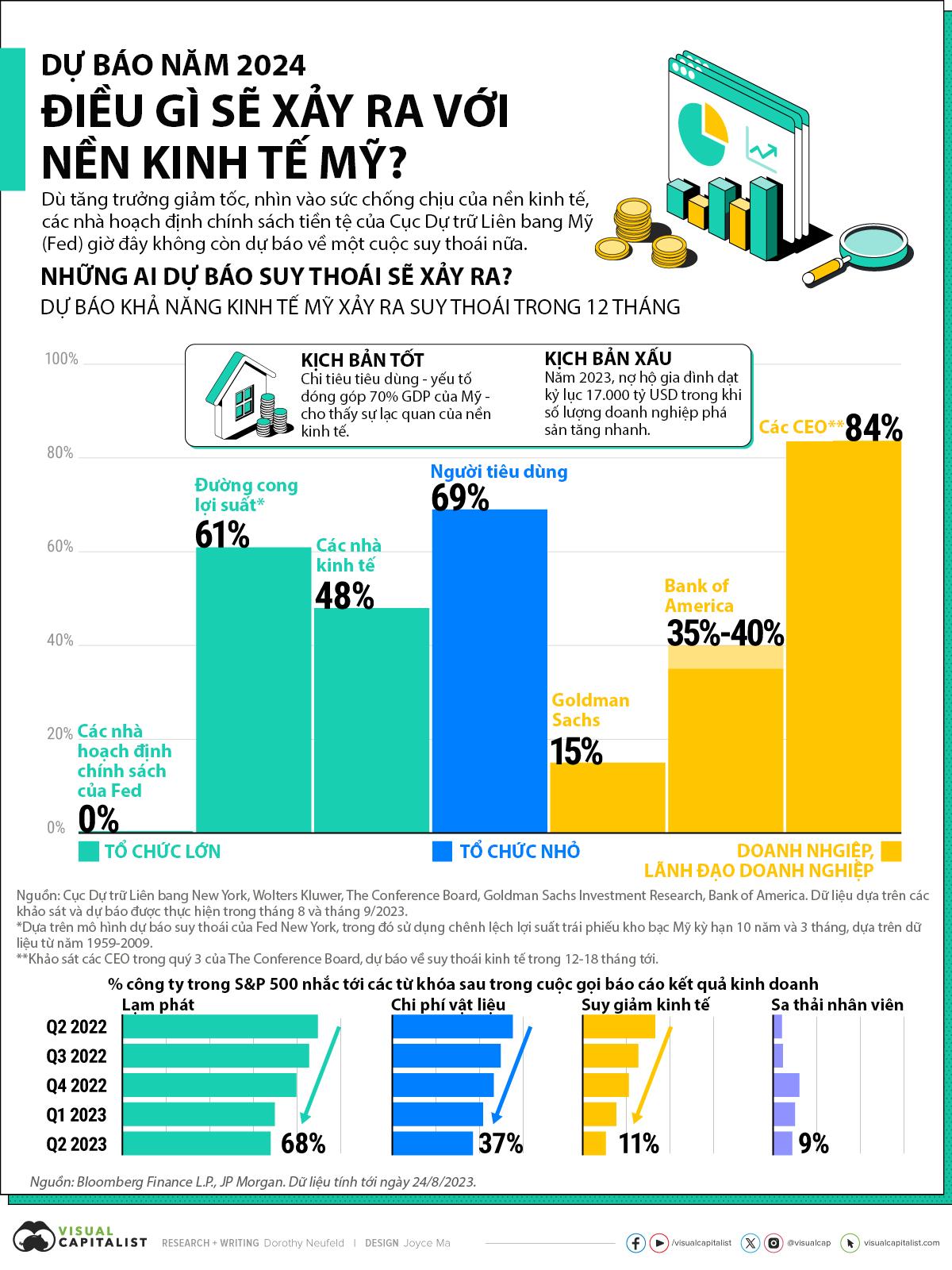 VnEconomy