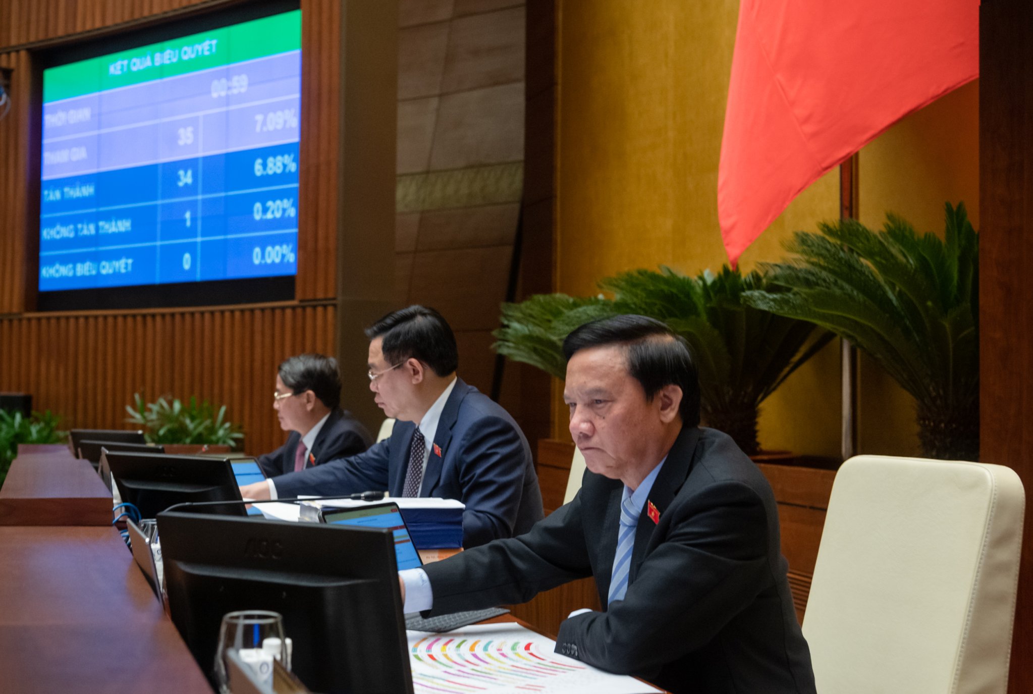 Lãnh đạo Quốc hội tham gia biểu quyết - Ảnh: Quochoi.vn.